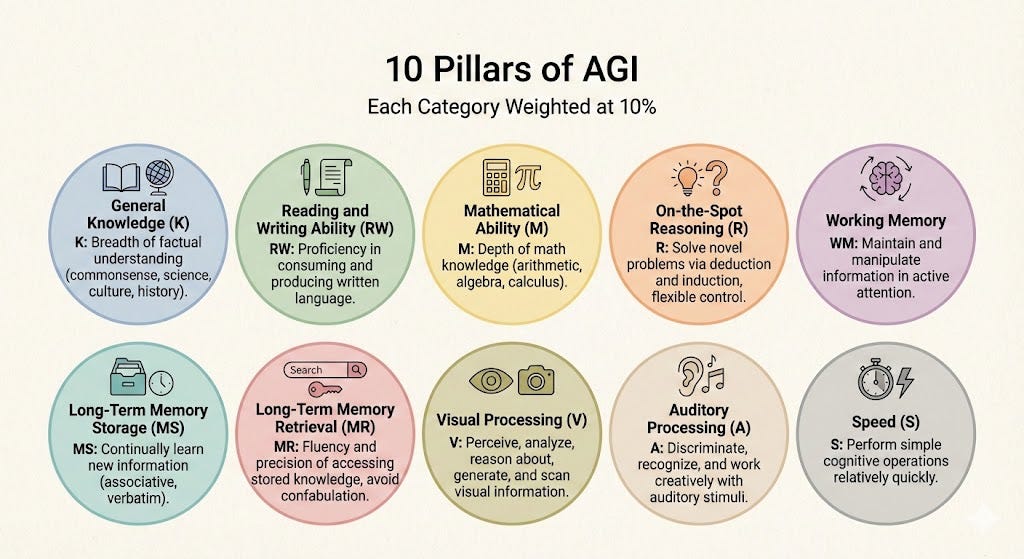 AI意識：一個生物學的視角