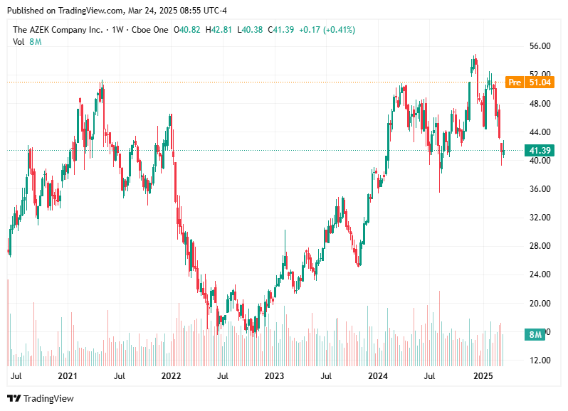 TradingView chart TradingView chart