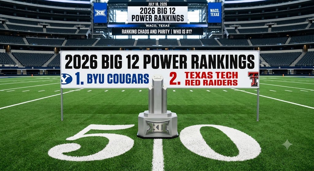 The Big 12 Gauntlet: 2026 Preseason Power Rankings