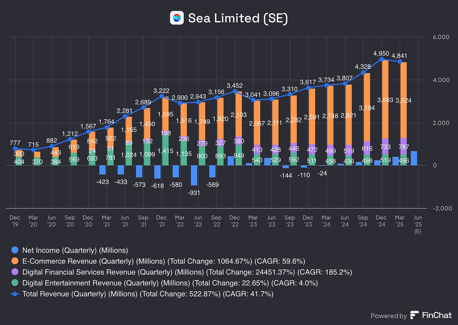 Chart preview
