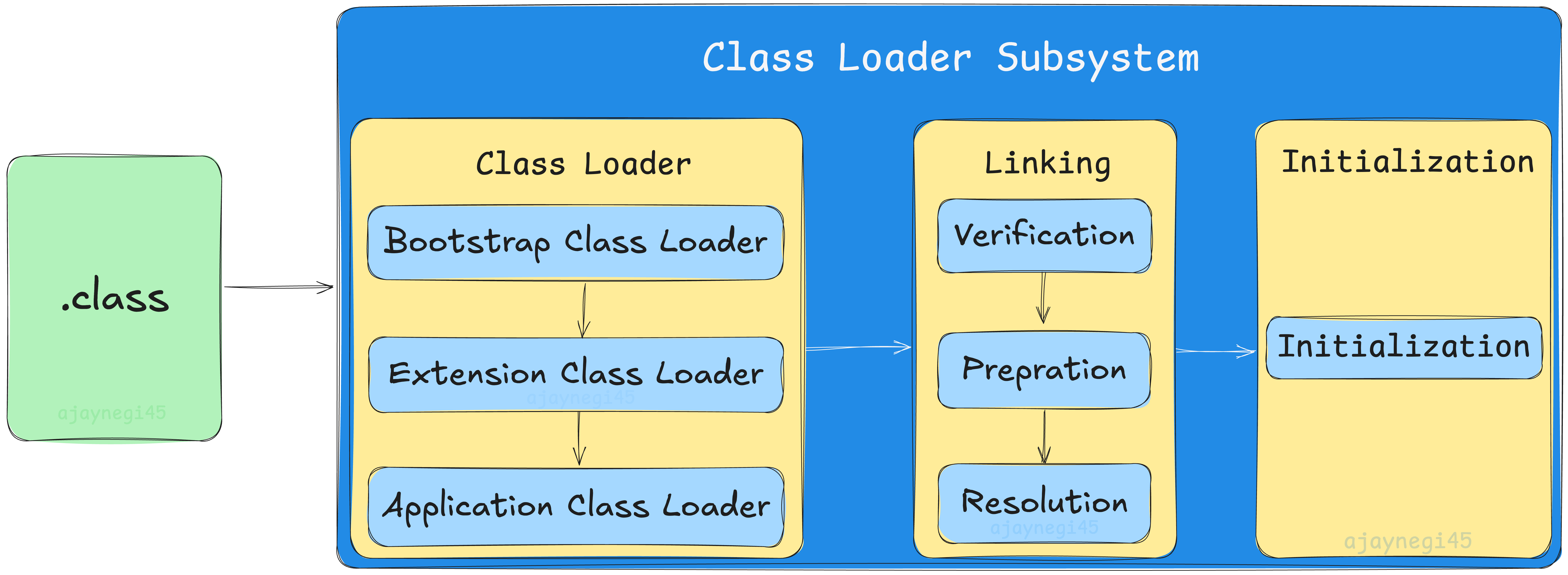 How Does Java Really Work? Inside the JVM Architecture