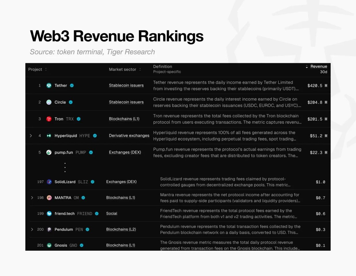 投研早报丨a16z：2026 年加密超越自身的三种方式/数据分析各类AI 叙事下代币表现/十年老币，Zcash 也有中年危机