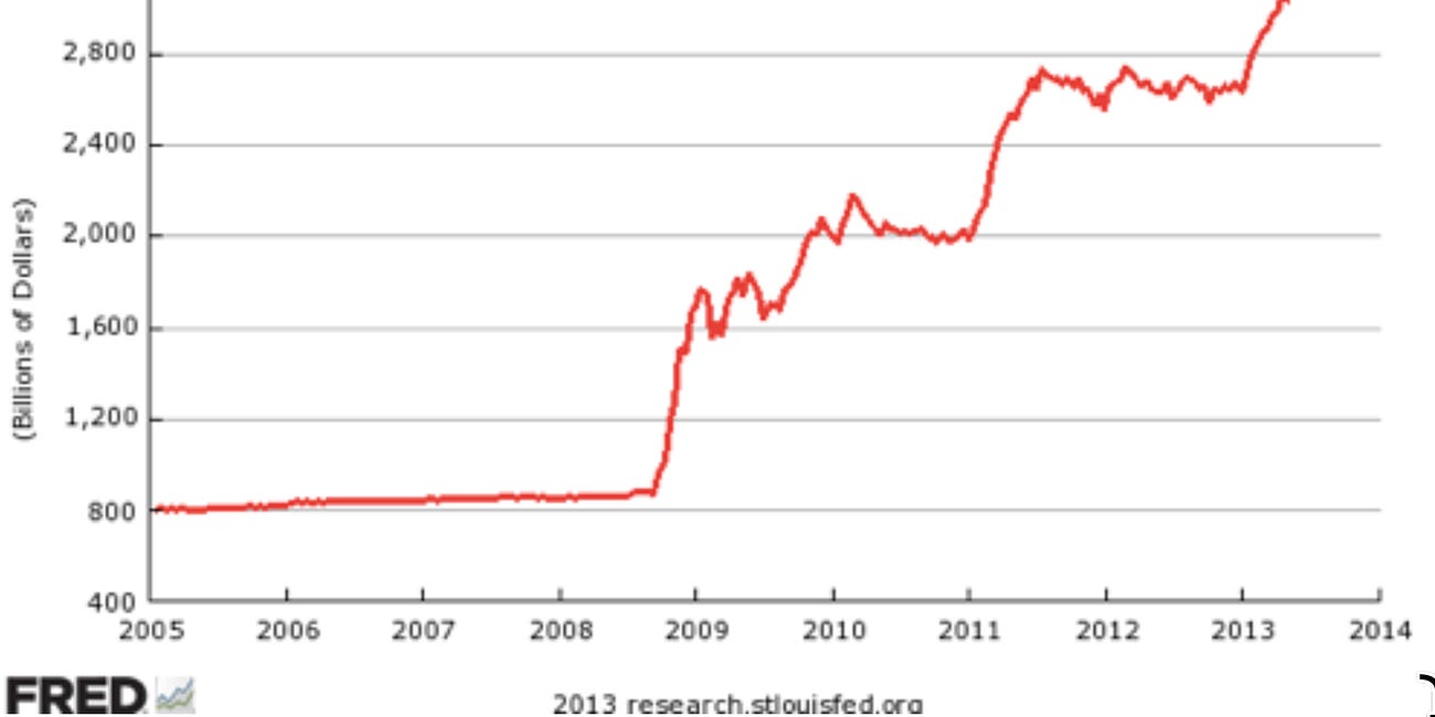 Why Are so Many People so Eager to Think Monetary Policy Is Unsustainable Market Manipulation?: A Puzzle