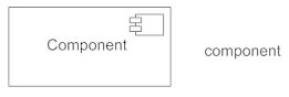 Component Overview. Sign Hướng dẫn thiết kế Component diagrams - by Nhan Nguyen