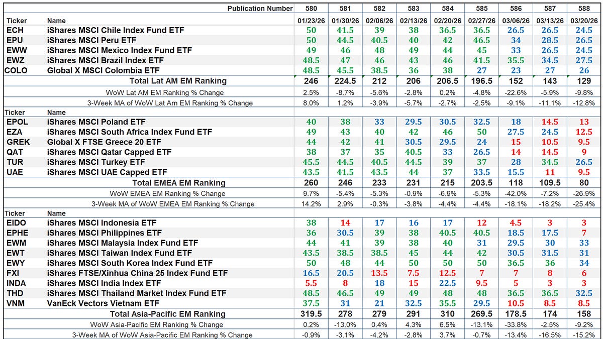 The Market’s Compass Rising Markets Nation ETF Research