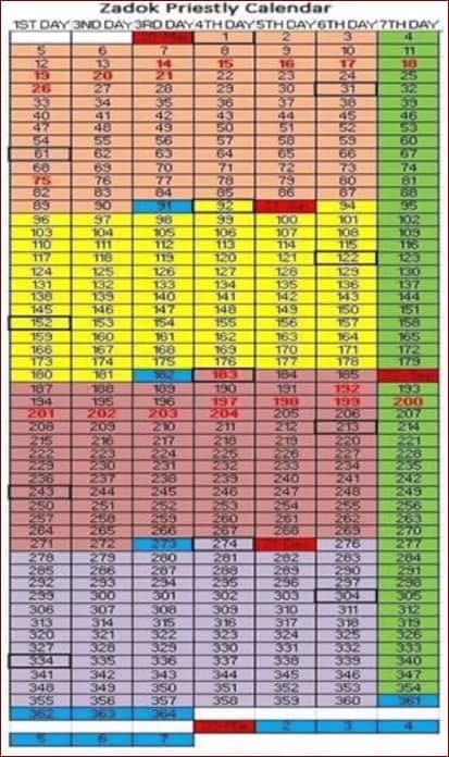 Zadok priestly calendar 
