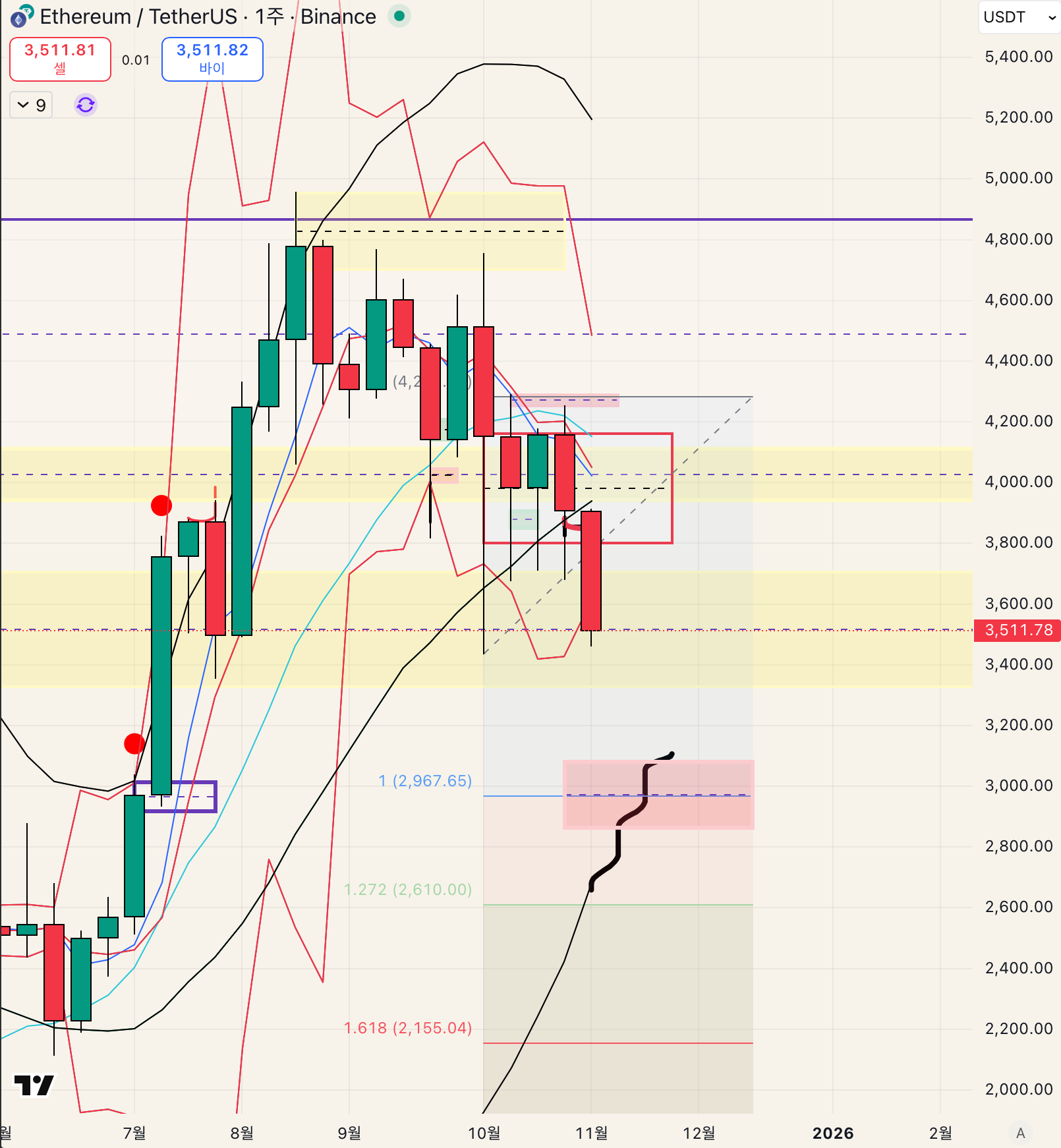 ETH - 25.11.04 - Galno