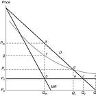 Economic Foundations: Natural Monopoly Theory I