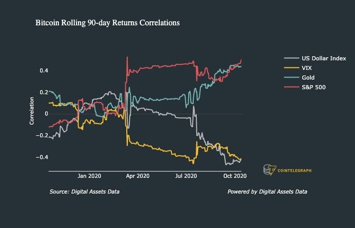 Macro asset returns comparative chart