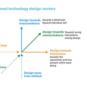 What would an awakened approach to technology design look like?