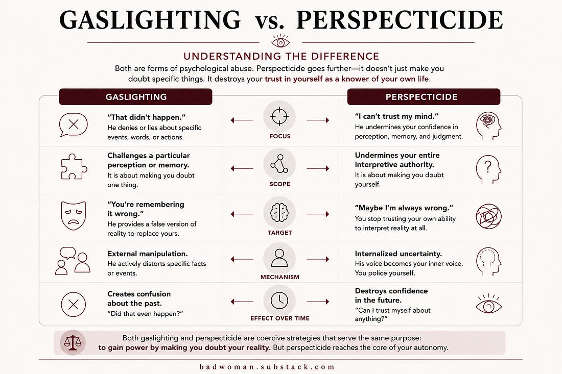 gaslighting vs perspecticide