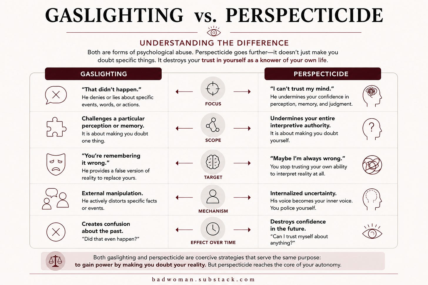 gaslighting vs perspecticide