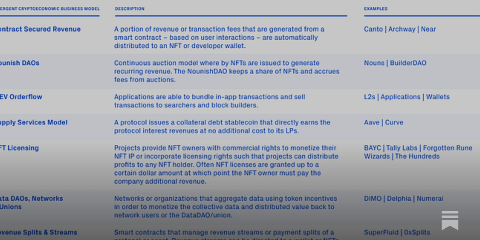 The Next Frontier in Cryptoeconomic Business Models