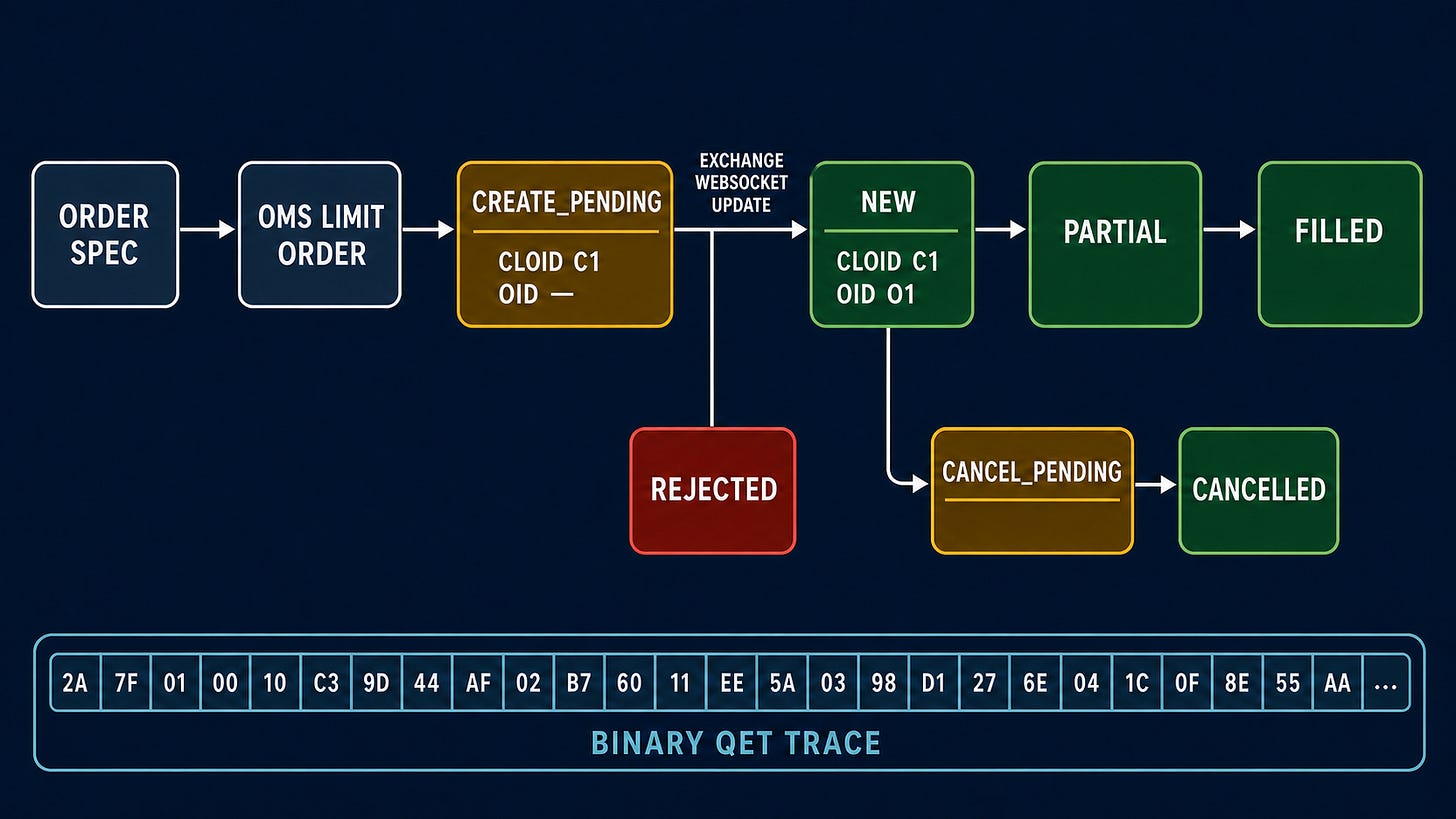 Order lifecycle and binary QET trace