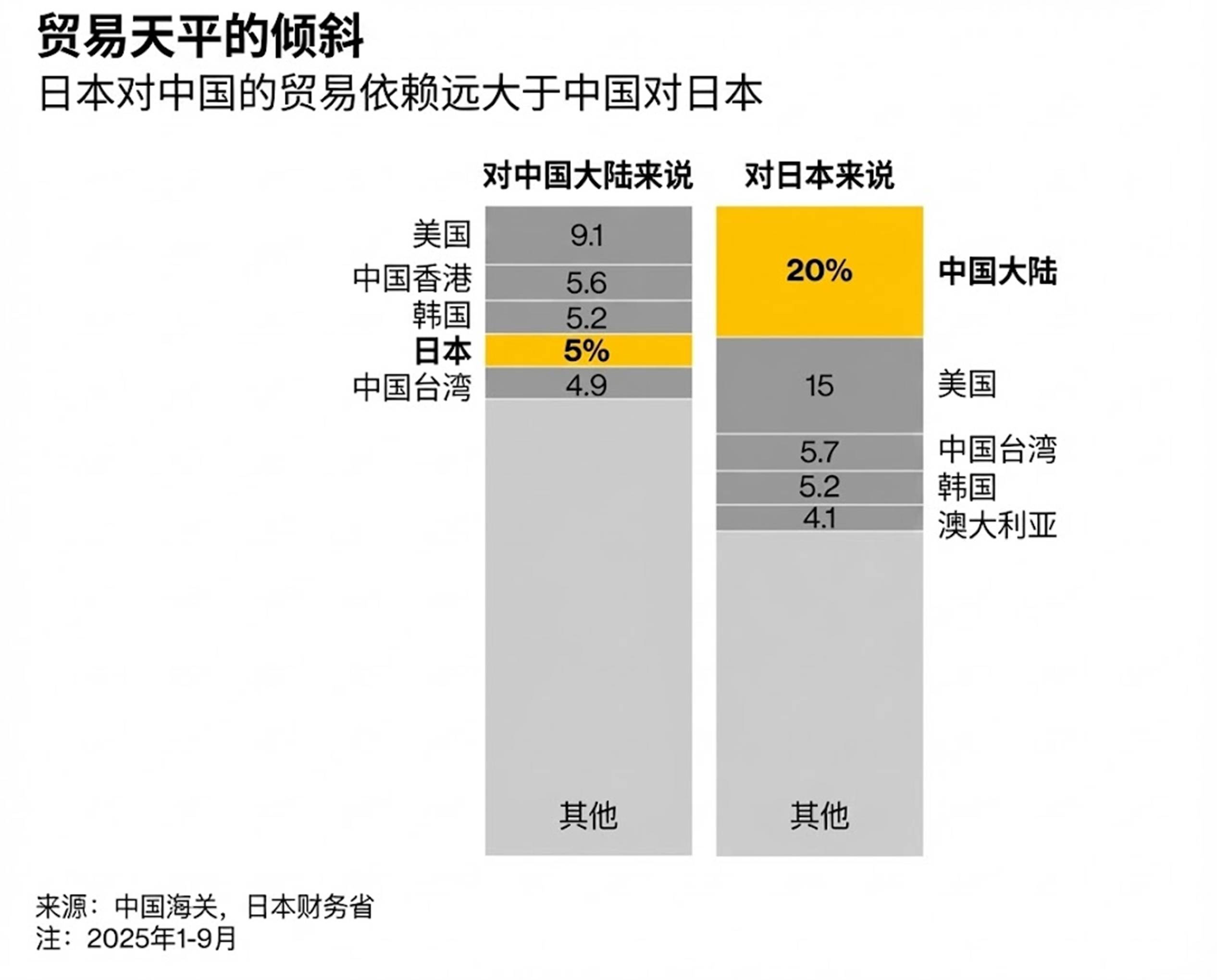 FinGraph每日财经图集：2026年01月07日（晚） - FinGraph财经图集