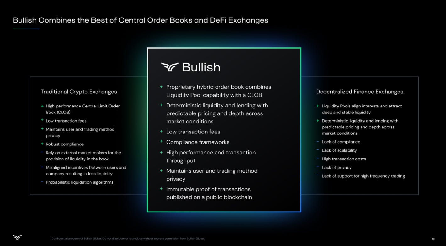 Premium: a crypto SPACulation - by Andrew Walker