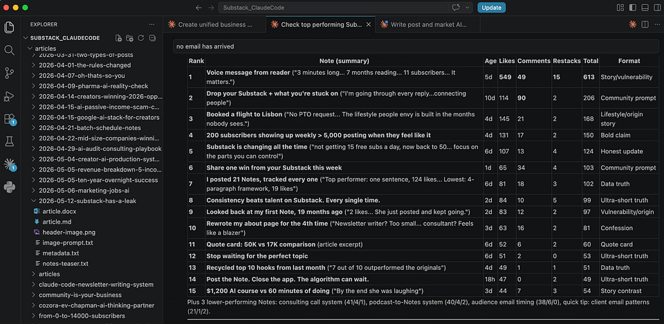 Newsletter artwork for “3 Creator AI Stacks, Fully Reverse-Engineered (Including Mine)”