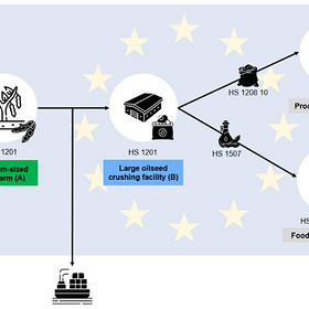 EUDR Explained + Step By Step Guidance for Small to Medium Food Businesses