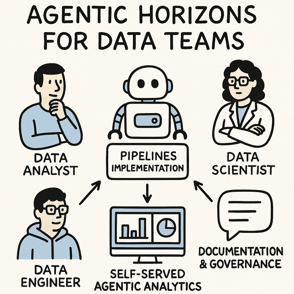 Agentic Roles in Data Teams