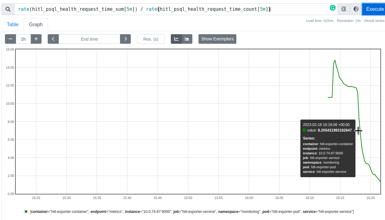 Prometheus: Building a Custom Prometheus Exporter in Python