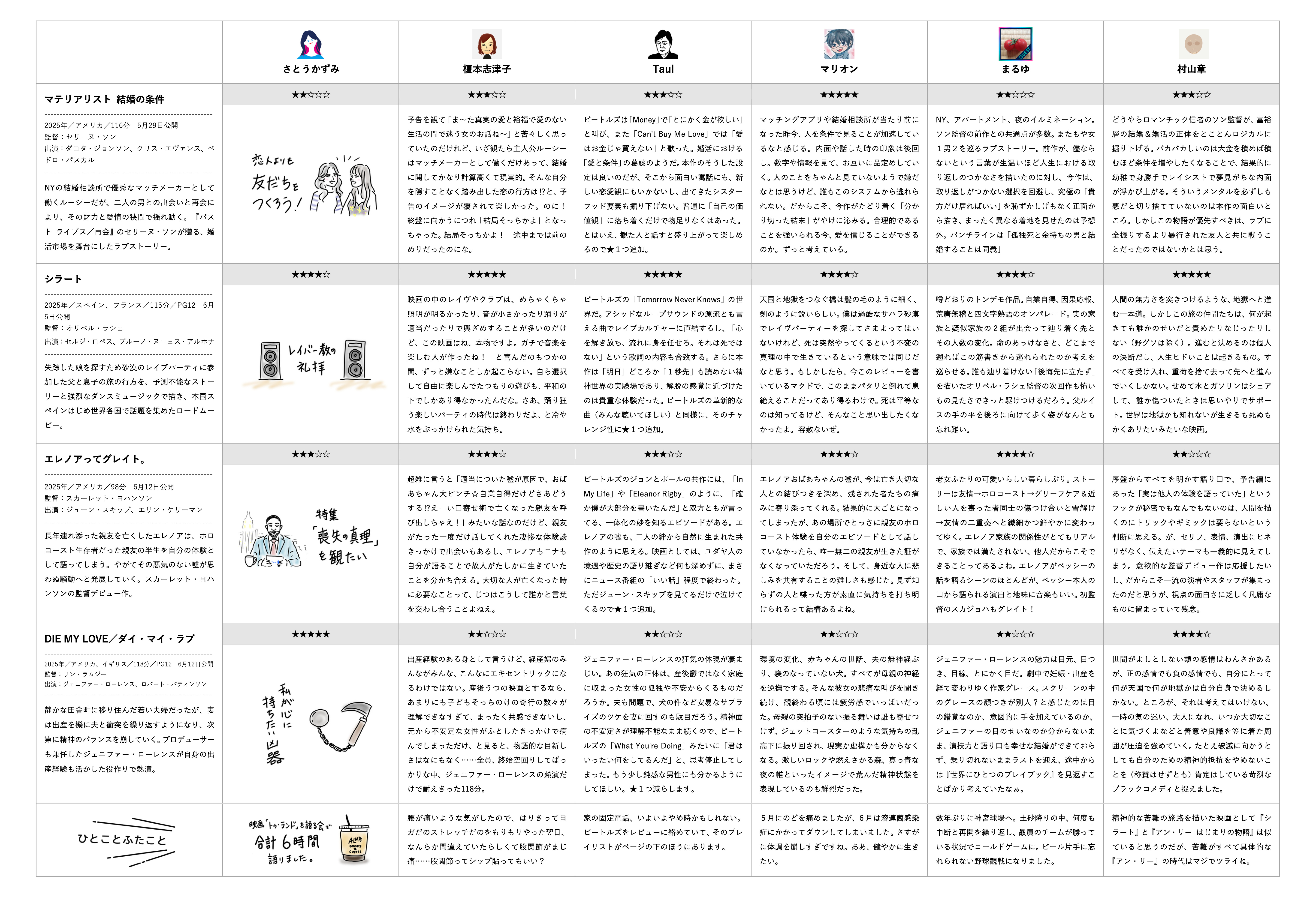 2026年6月号 - 夜中のクロスレビュー