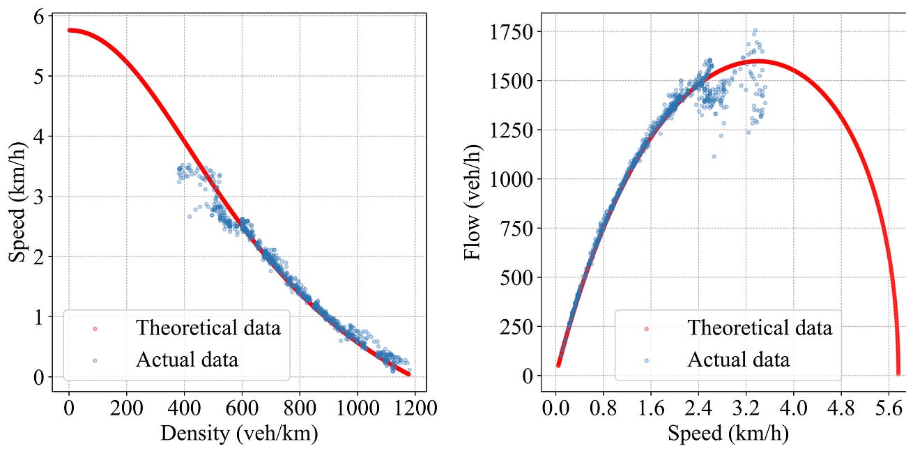 Investigating Platoon Formation and Retention Using Reduced-Scale Mobile Robots with Controllers Based on Established Car-Following Models