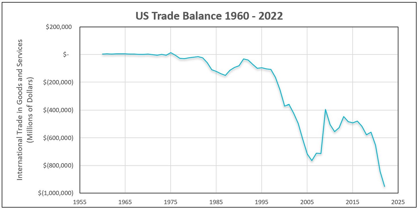 Definition of Balance of Trade | Higher Rock Education
