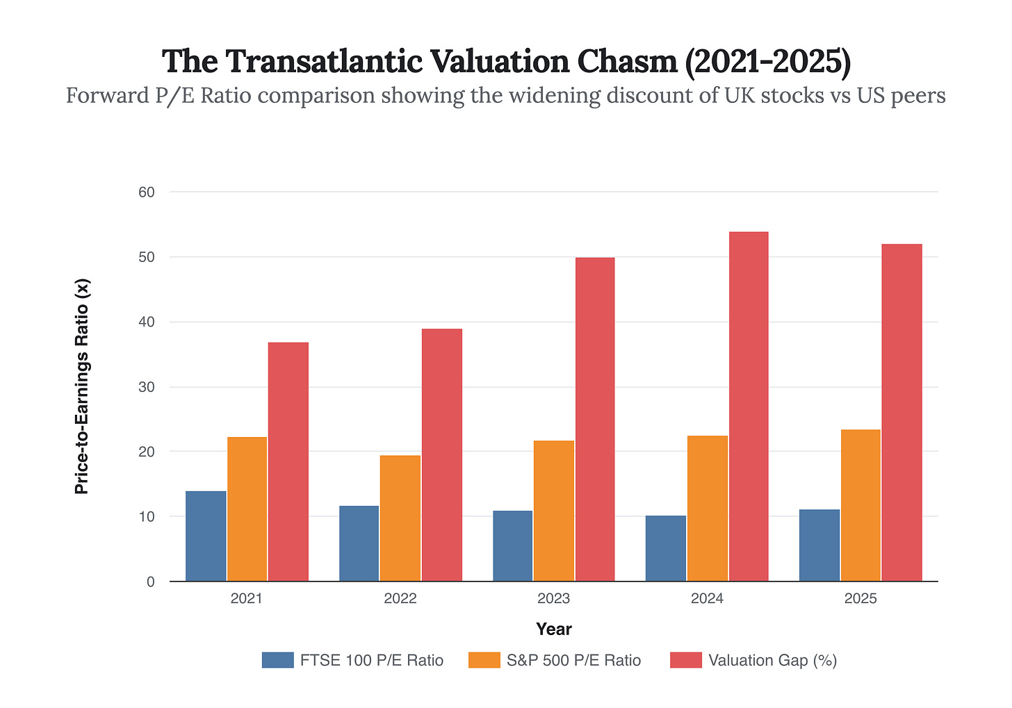 Generated Chart Generated Chart