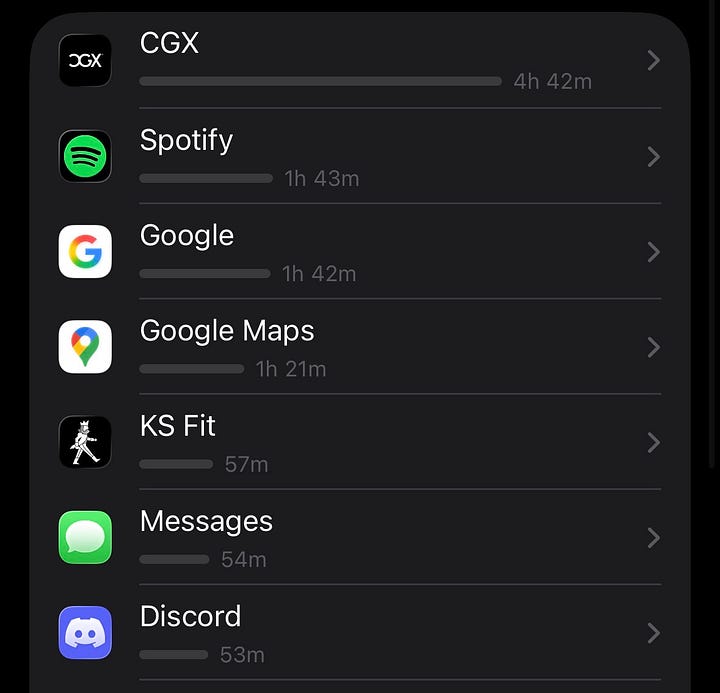 Screenshots of author's average daily phone screen time for the week (2 hours 52 minutes) and most used apps (CGX, Spotify, Google, Google Maps, KS Fit, Messages, Discord).