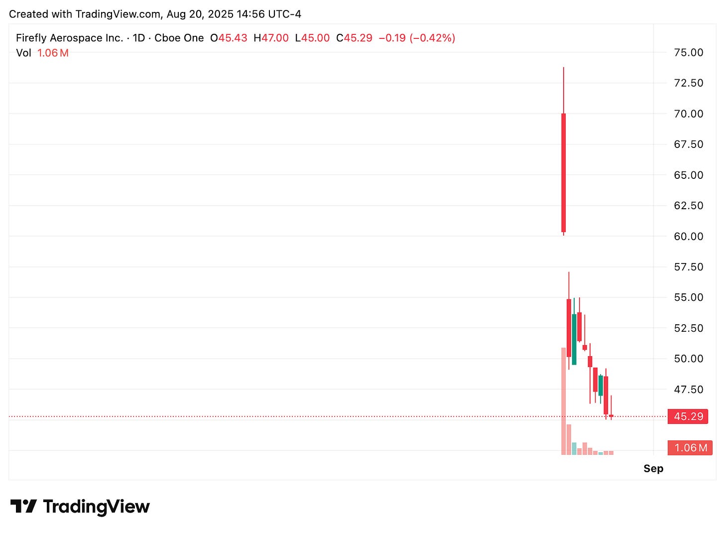 TradingView chart TradingView chart