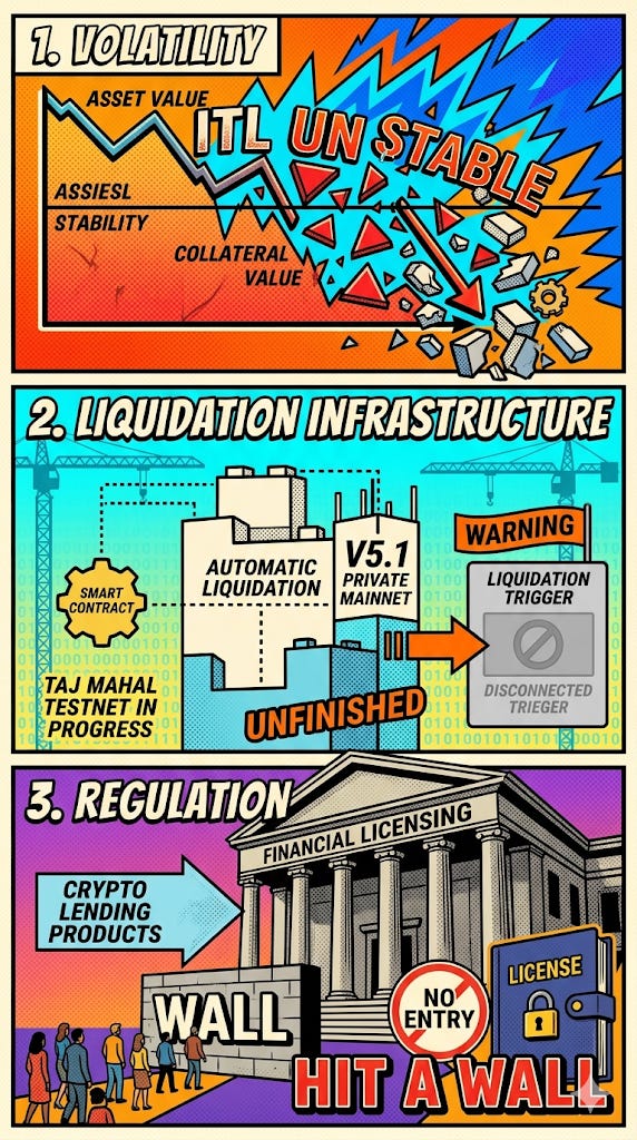 Three barriers. One missing condition: readiness.