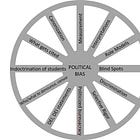 Academics Are Terrible at Politics