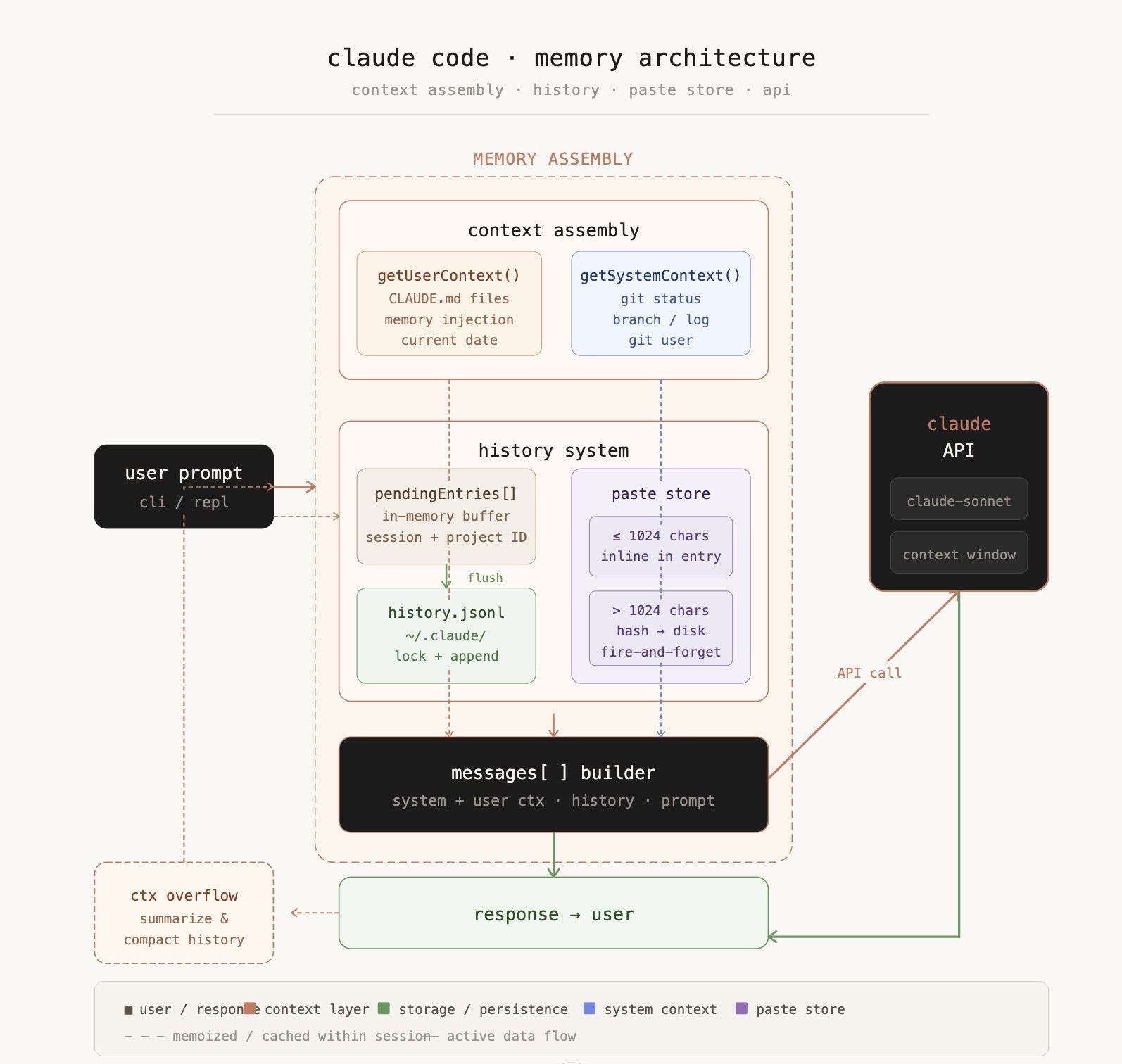 Claude Code Introp Anthropic accidentally leaked Claude Code's entire source. Here's what ...