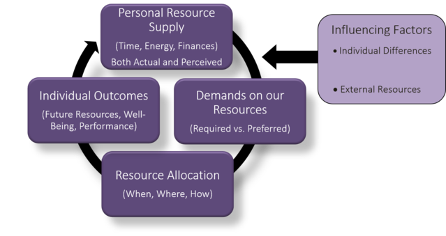 Yours Truly Yours Truly