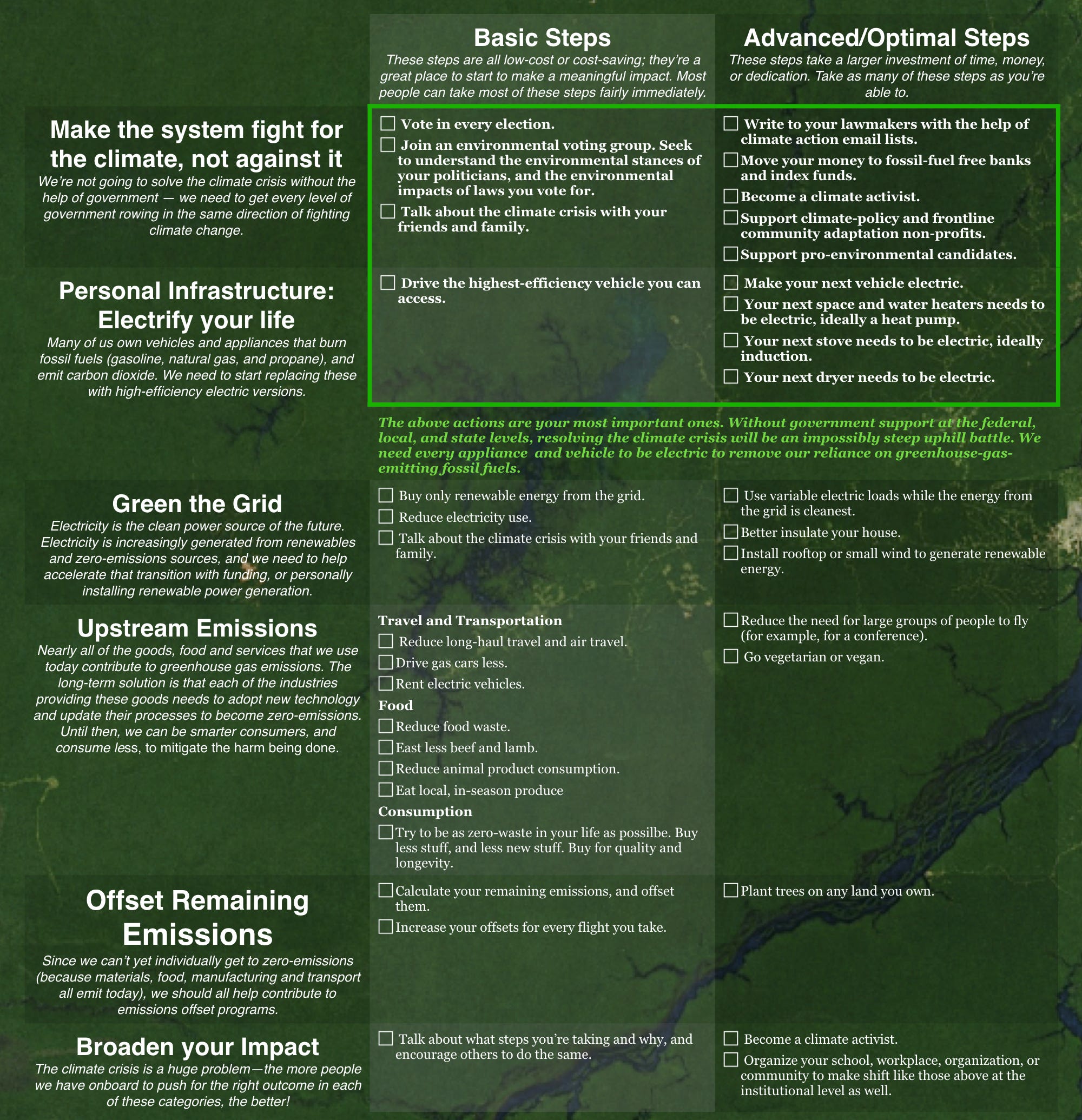 Summary graphic of all actions