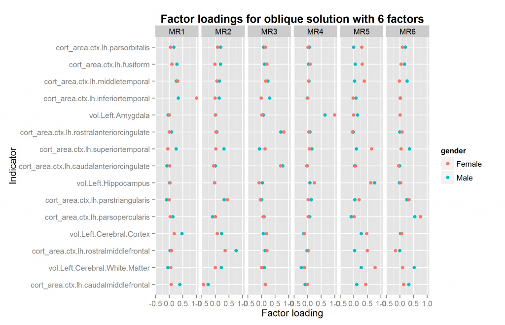 Figure 15 Figure 15