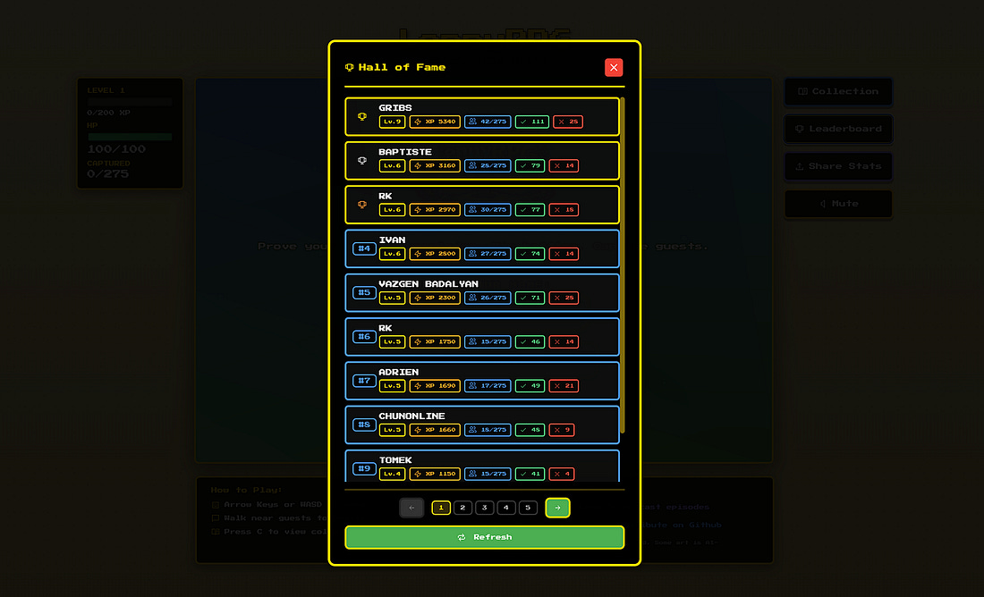 Pixel art ‘Hall of Fame’ leaderboard panel with yellow border listing player names like GRIBS, BAPTISTE, RK, and others alongside their levels and XP (for example GRIBS level 7 with 3540 XP), navigation buttons 1–5 and a Refresh button at the bottom, over a faint game background that says ‘Prove your worth, guests.’