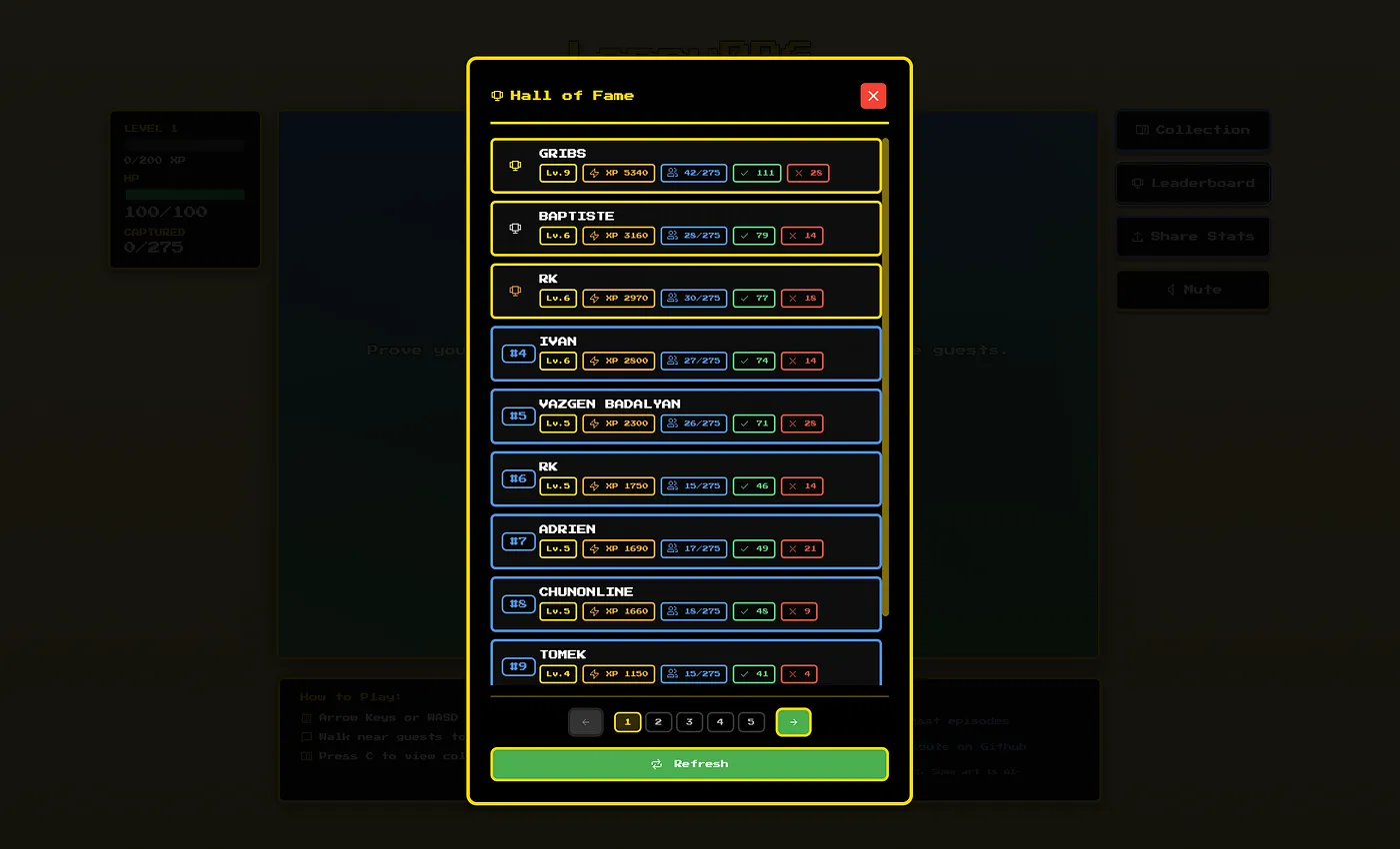 노란색 테두리가 있는 픽셀 아트 'Hall of Fame' 리더보드 패널. GRIBS, BAPTISTE, RK 등의 플레이어 이름과 그들의 레벨 및 XP(예: GRIBS 레벨 7, 3540 XP)가 나열됨. 하단에 1–5 내비게이션 버튼과 새로고침 버튼이 있고, 희미한 게임 배경에 'Prove your worth, guests'라고 적혀 있음.