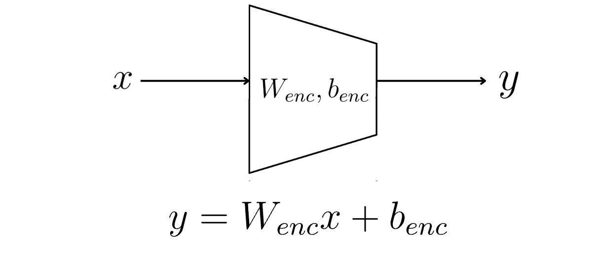 An intro to vector, matrices, and what they mean in AI