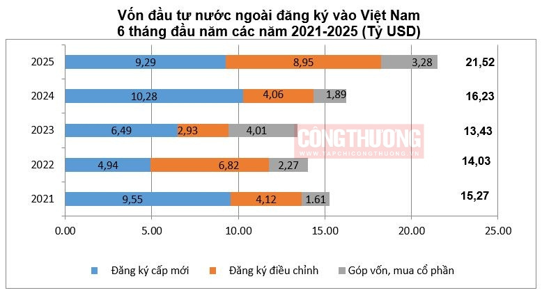 đầu tư FDI