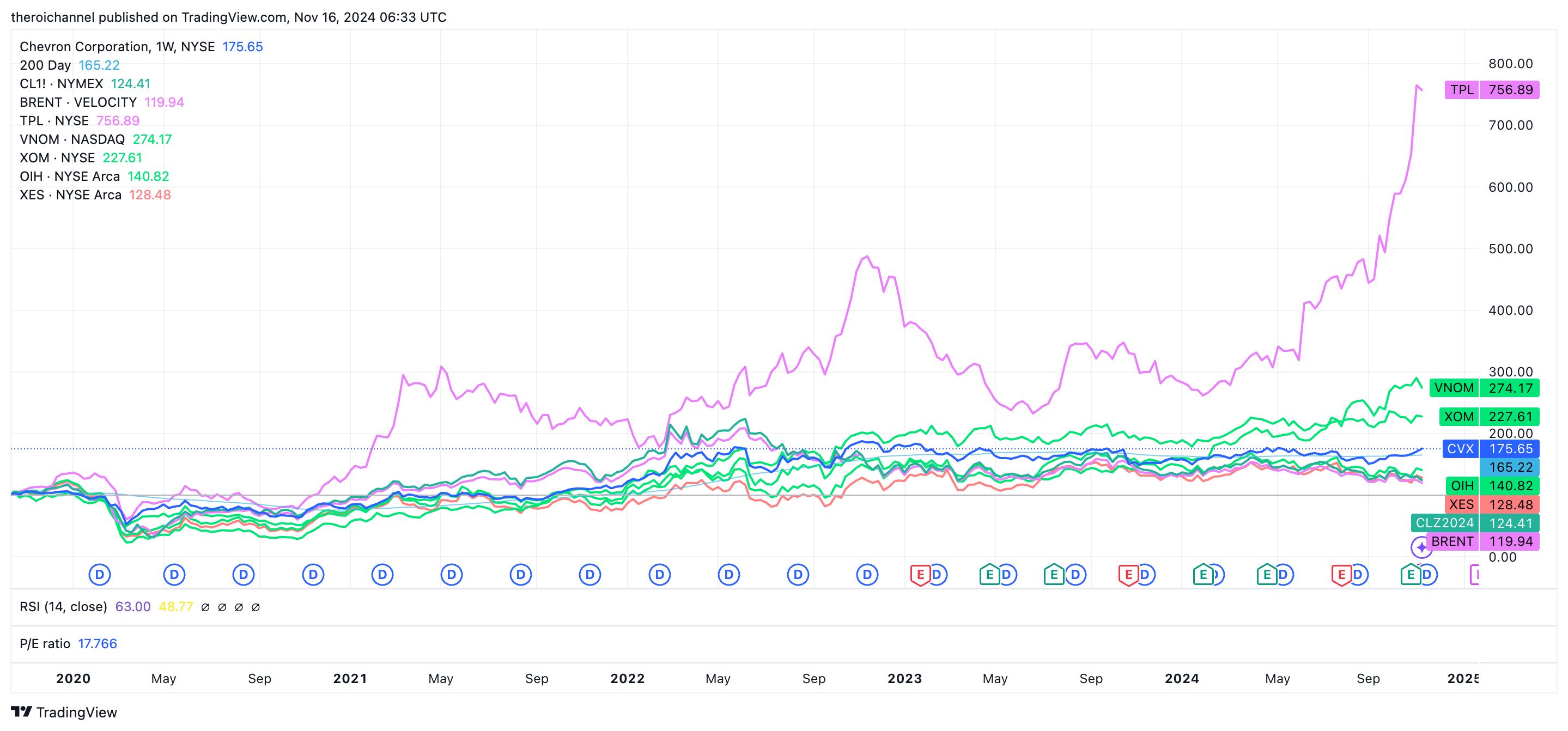 Land+Gold+Bitcoin = My Approach Is Working.