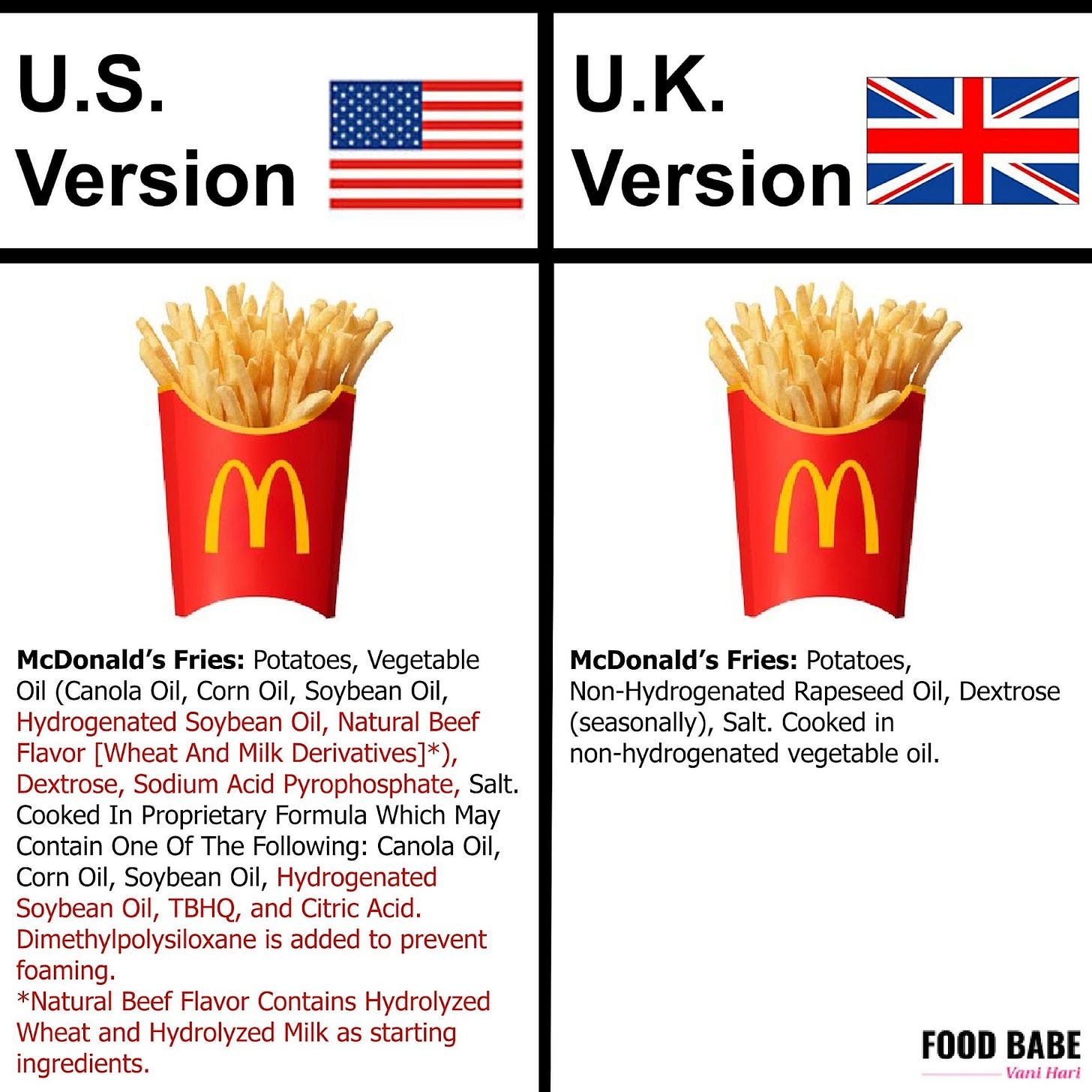 McDonald's fries ingredient comparison; U.S verse UK. Ultra-processed food.