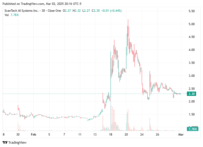 TradingView chart TradingView chart
