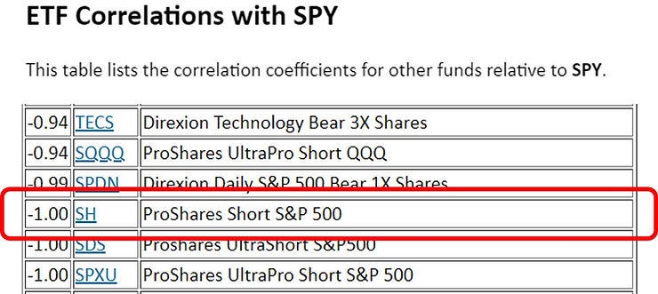 ETFScreen tool provides insights on the ETF correlation to avoid ETF over-diversification.