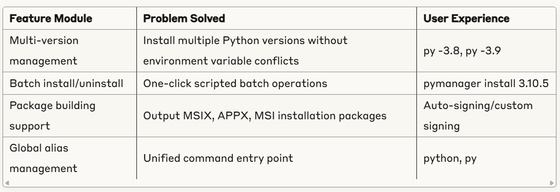 End Python Environment Hell with PyManager - by Meng Li