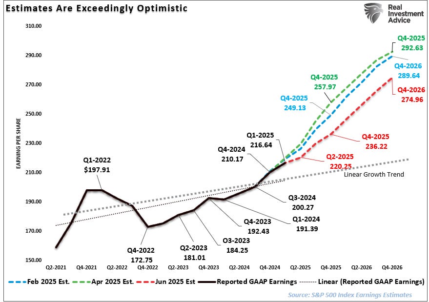 Q2-2025 Earnings Estimates