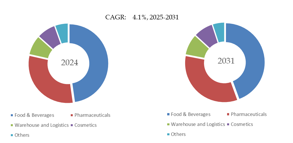自動分級はかり