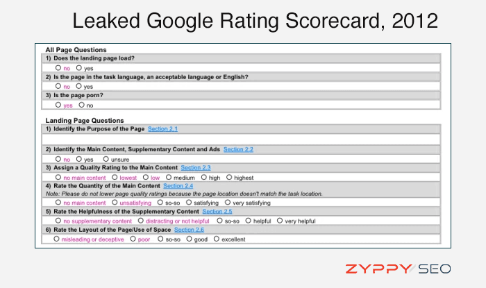 Leaked Google Rating Scorecard