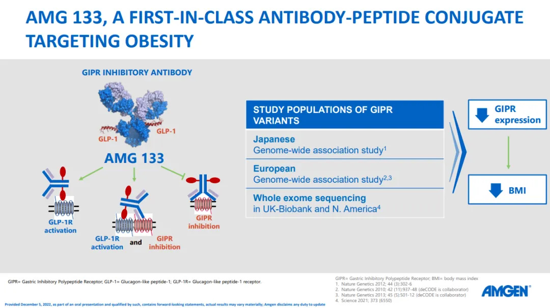 glp 1 receptor agonists list Frontiers