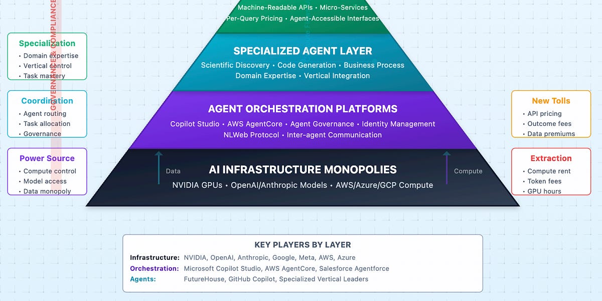 How AI Agents Are Reshaping Digital Power